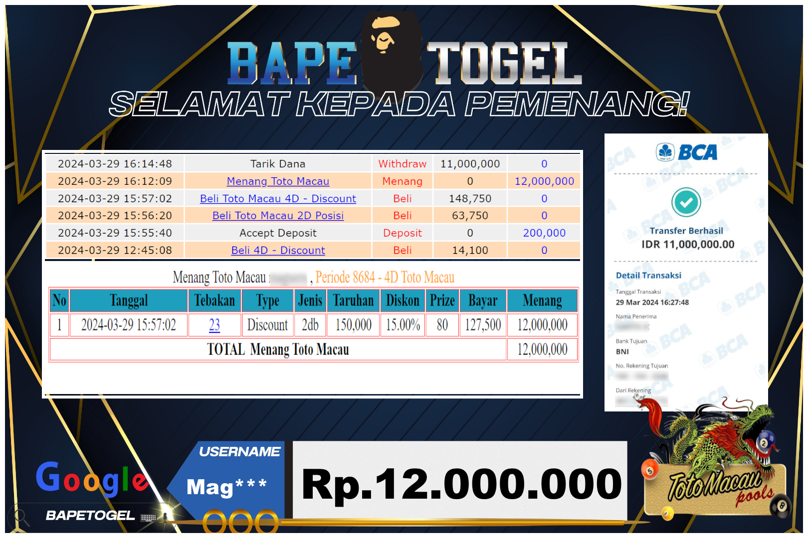 BAPETOGEL