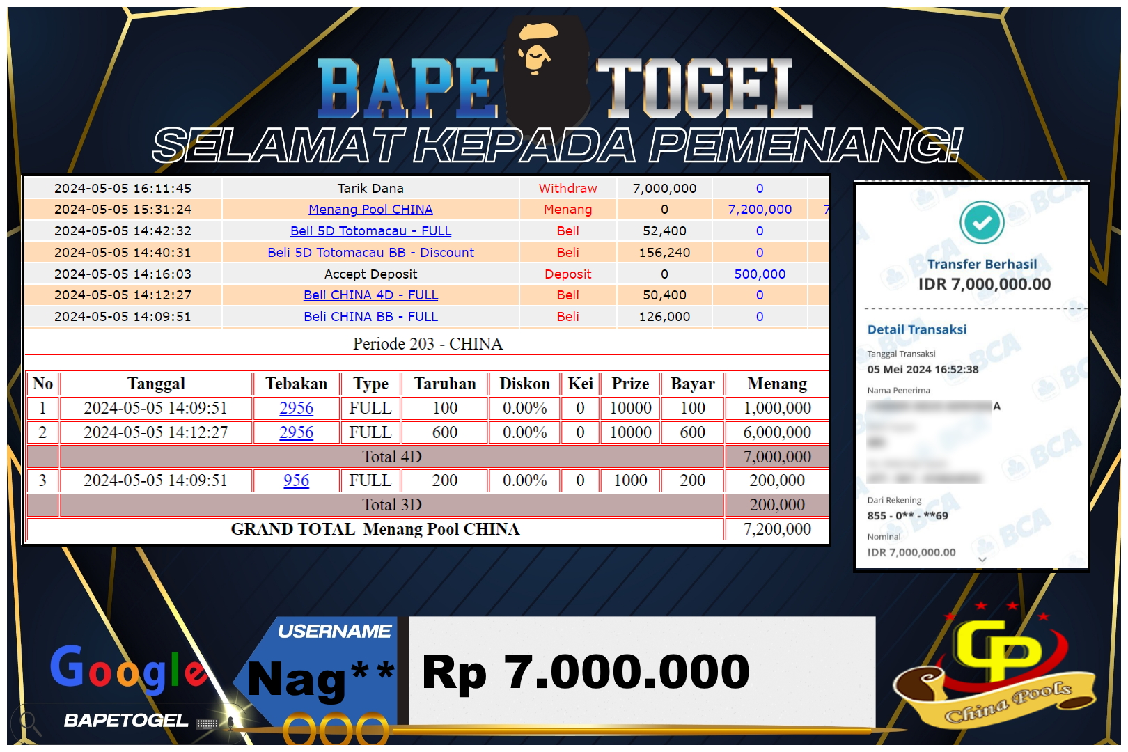 BAPETOGEL